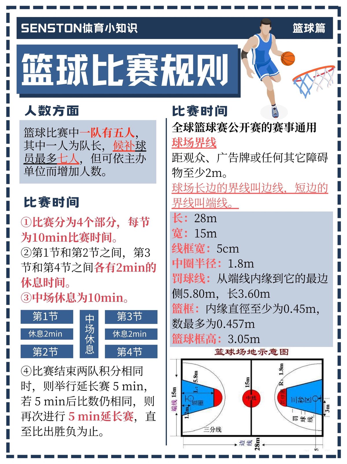 如何在团队中优化不同篮球位置的配合