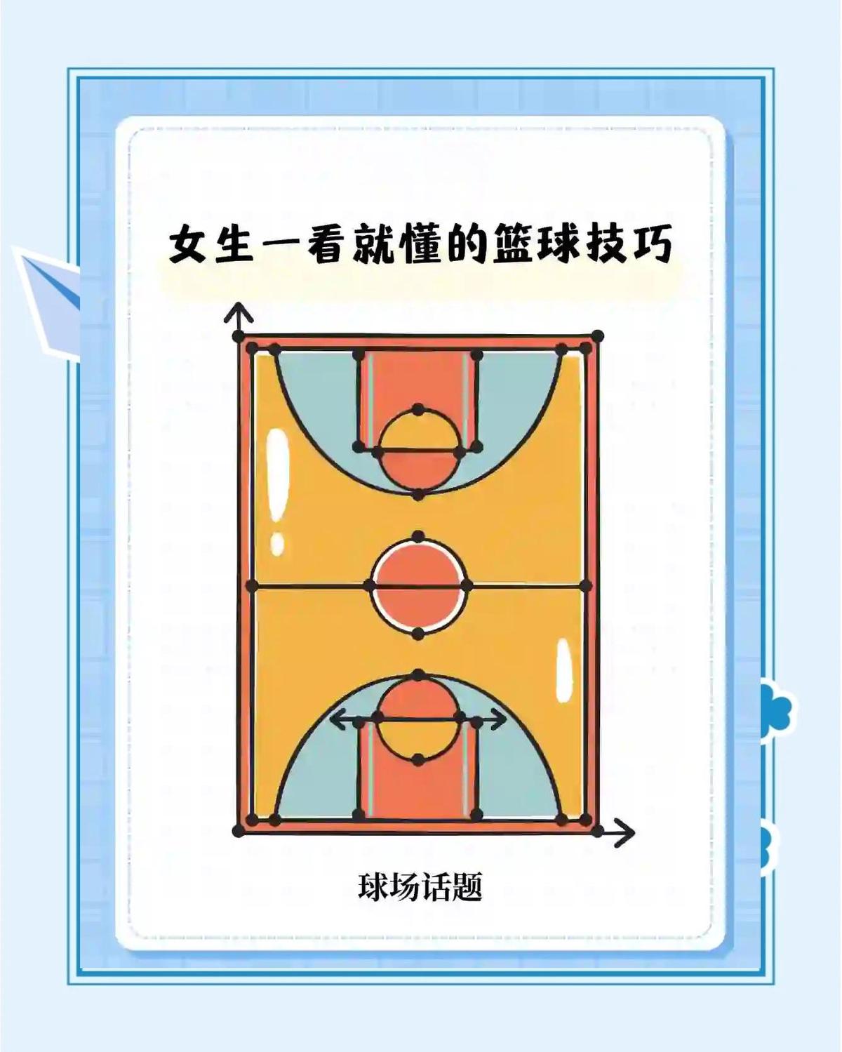 女性如何在男性为主的篮球环境中找到合适的训练氛围